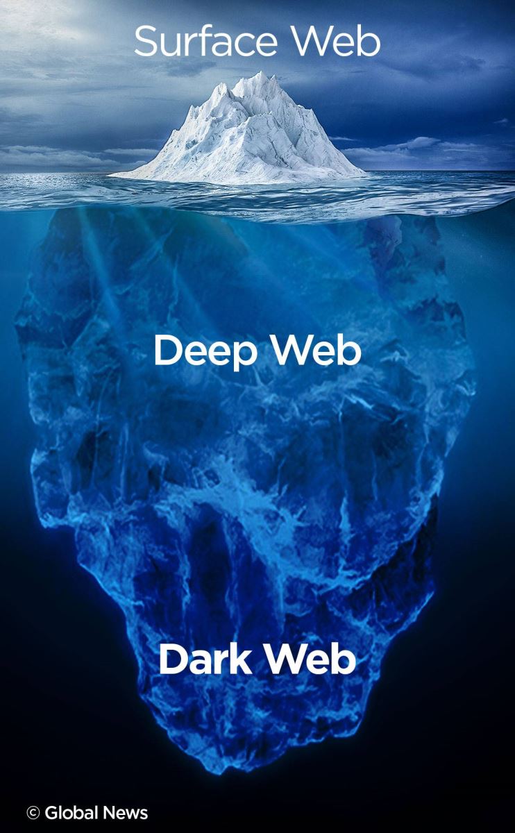 Buzdağının Altıdan Kalan Kısım - Deep Web ve Dark Web