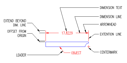 Dimension Components - Parts